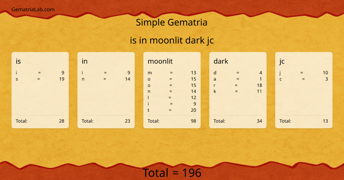 is in moonlit dark jc in simple Gematria